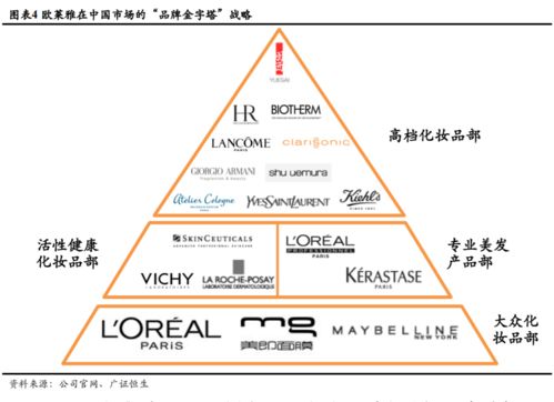 4x 市場(chǎng)營(yíng)銷(xiāo)理論與實(shí)踐進(jìn)階（上） 看營(yíng)銷(xiāo)之變與不變